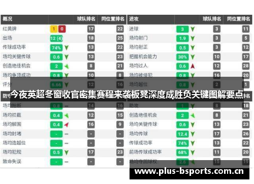 今夜英超冬窗收官密集赛程来袭板凳深度成胜负关键图解要点 今夜英超冬窗收官密集赛程来袭板凳深度成胜负关键图解要点