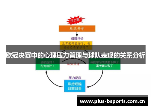 欧冠决赛中的心理压力管理与球队表现的关系分析 欧冠决赛中的心理压力管理与球队表现的关系分析